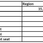 Myanmar election in numbers