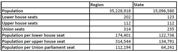 Myanmar election in numbers